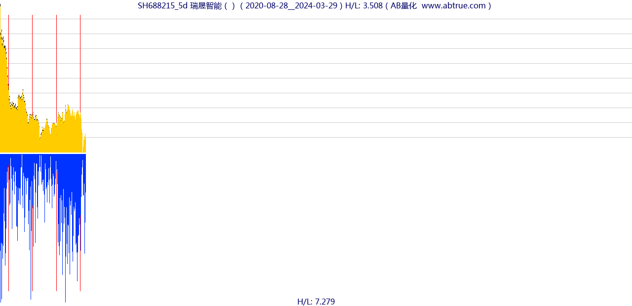 SH688215（瑞晟智能）股票，不复权叠加前复权及价格单位额