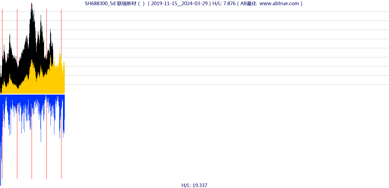 SH688300（联瑞新材）股票，不复权叠加前复权及价格单位额