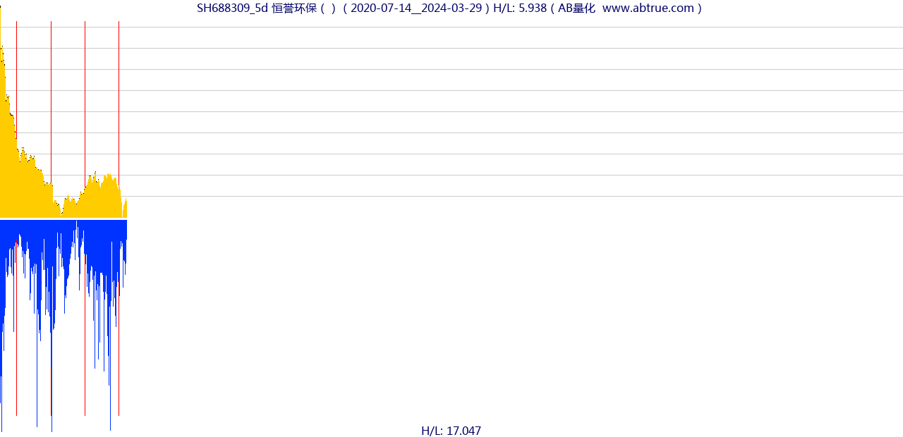 SH688309（恒誉环保）股票，不复权叠加前复权及价格单位额