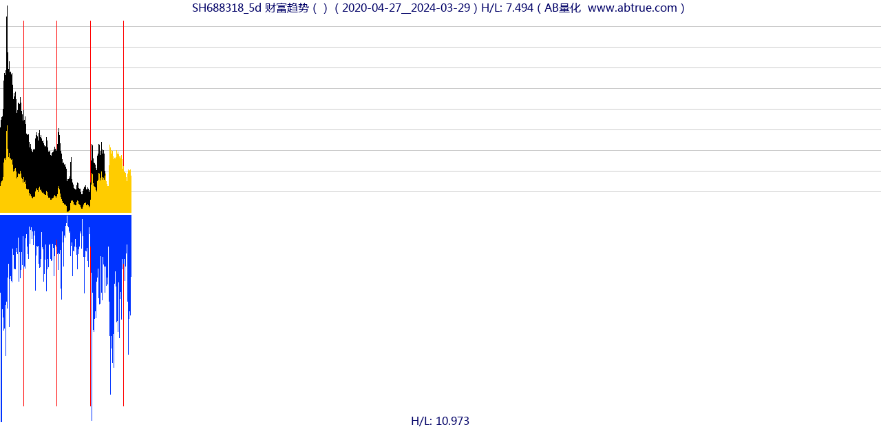 SH688318（财富趋势）股票，不复权叠加前复权及价格单位额