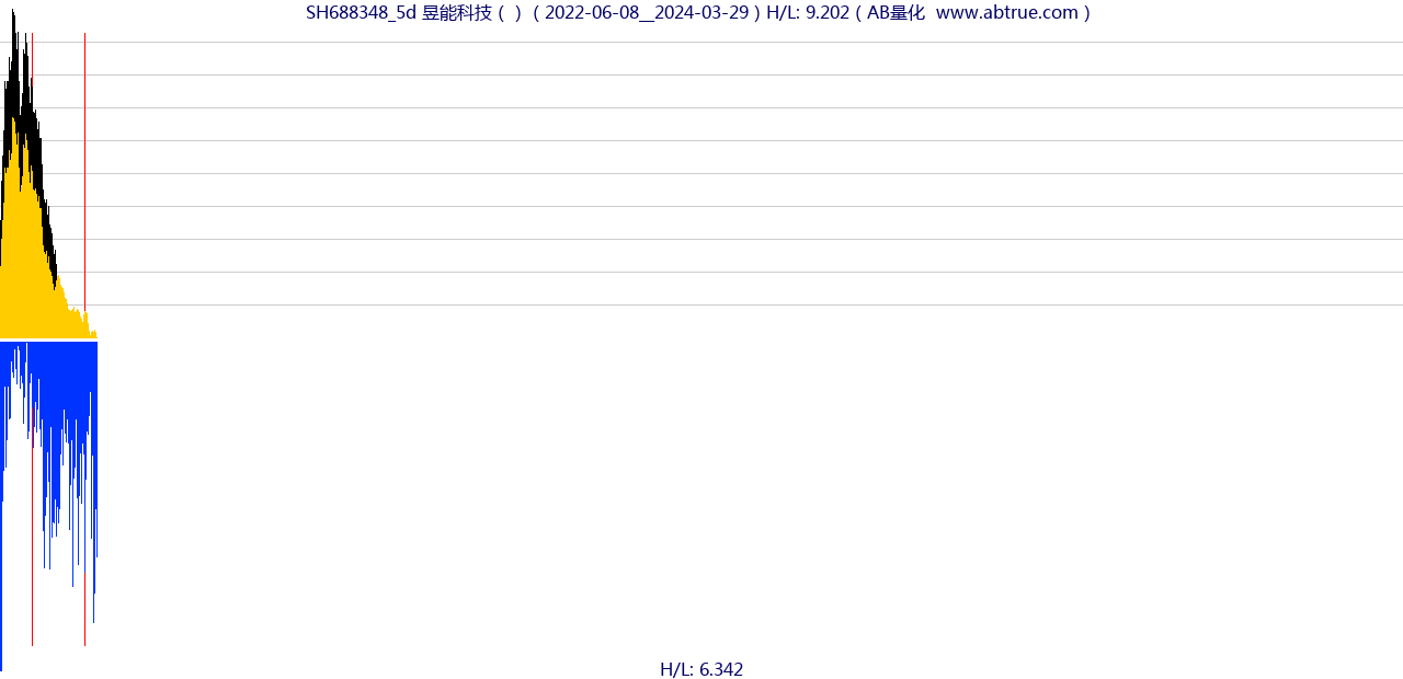 SH688348（昱能科技）股票，不复权叠加前复权及价格单位额