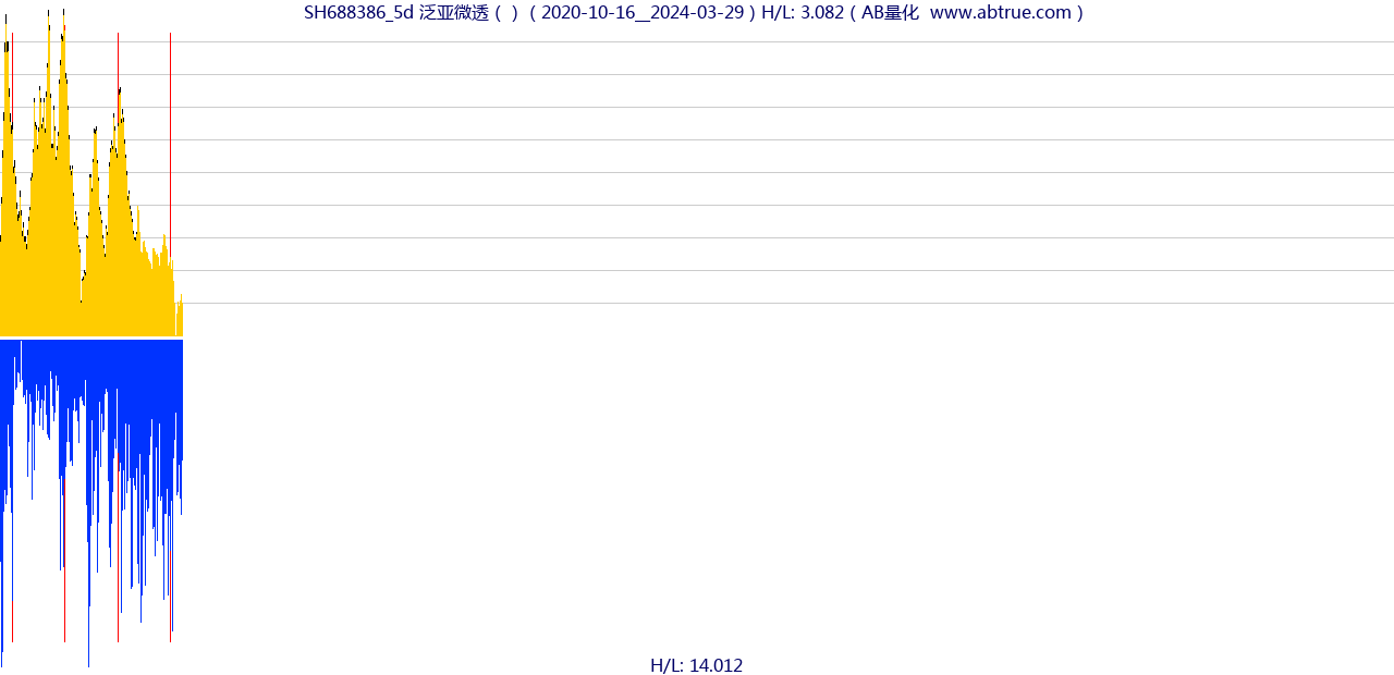 SH688386（泛亚微透）股票，不复权叠加前复权及价格单位额