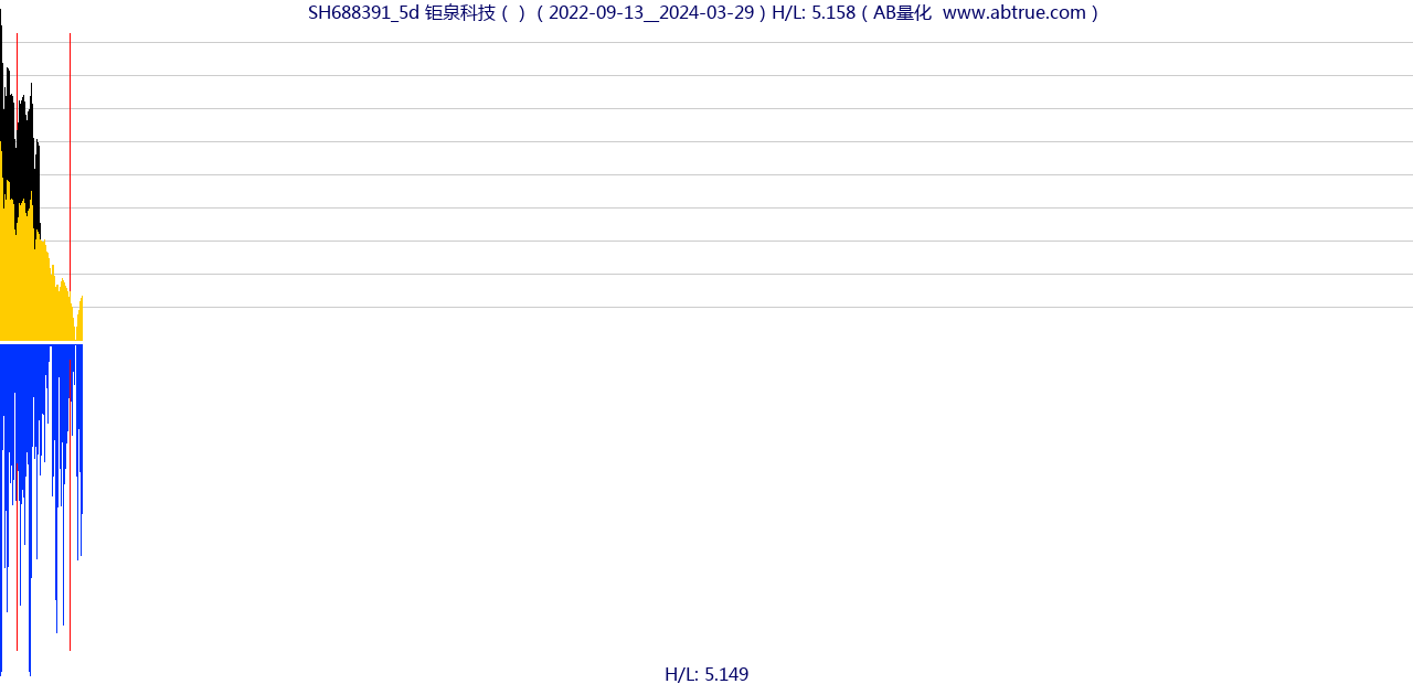 SH688391（钜泉科技）股票，不复权叠加前复权及价格单位额