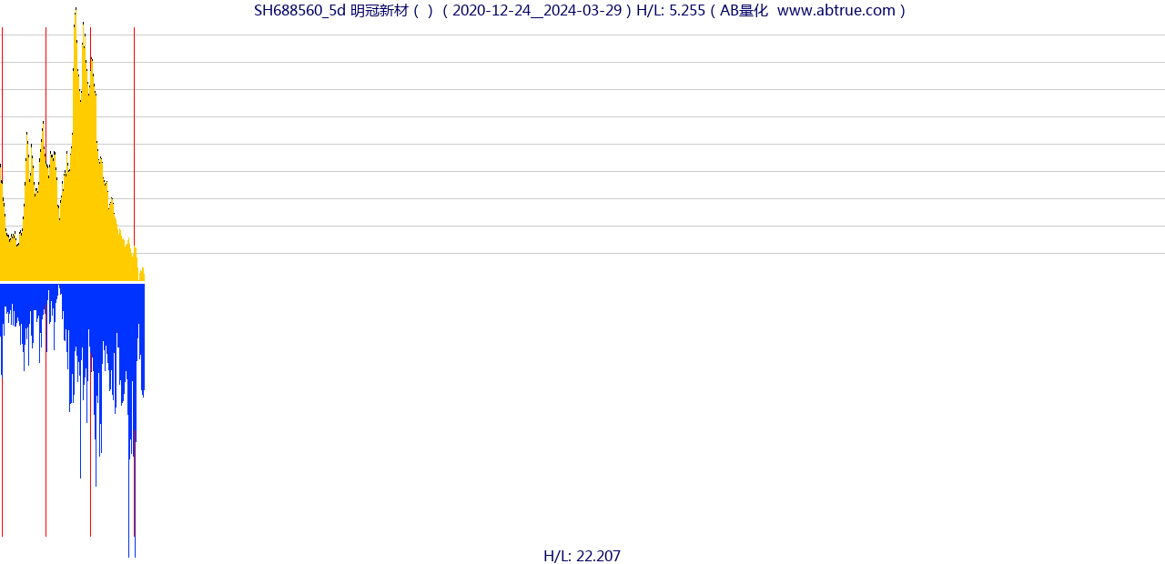 SH688560（明冠新材）股票，不复权叠加前复权及价格单位额