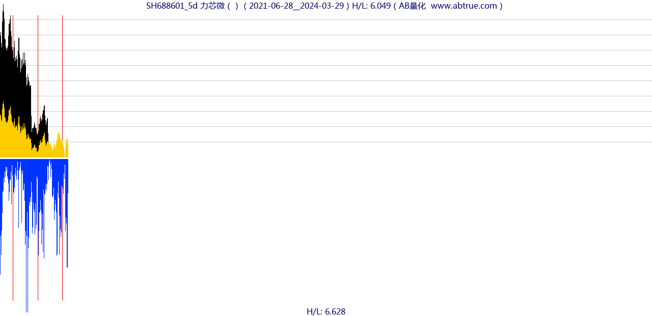 SH688601（力芯微）股票，不复权叠加前复权及价格单位额