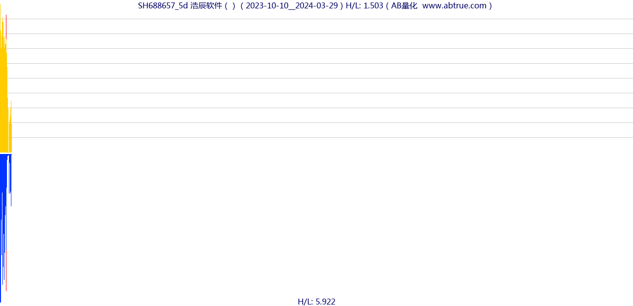 SH688657（浩辰软件）股票，不复权叠加前复权及价格单位额