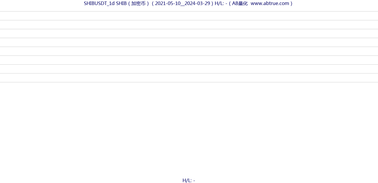 SHIBUSDT（SHIB）加密币交易对，不复权叠加价格单位额