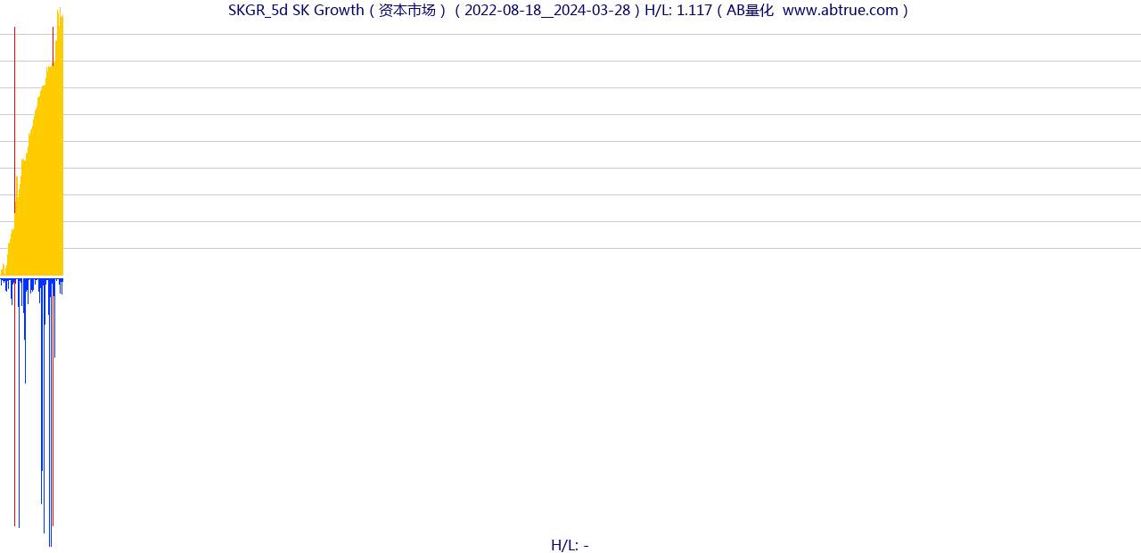 SKGR（SK Growth）股票，不复权叠加前复权及价格单位额