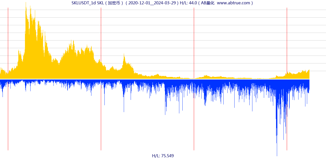 SKLUSDT（SKL）加密币交易对，不复权叠加价格单位额