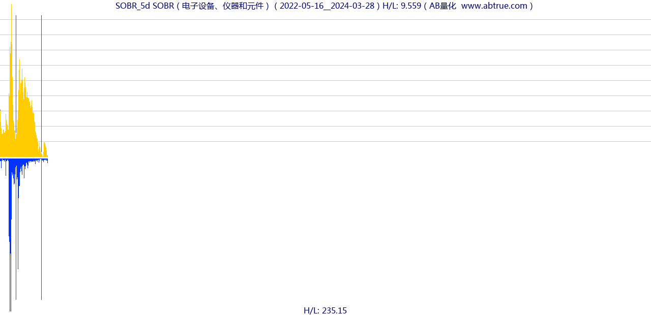 SOBR（SOBR）股票，不复权叠加前复权及价格单位额