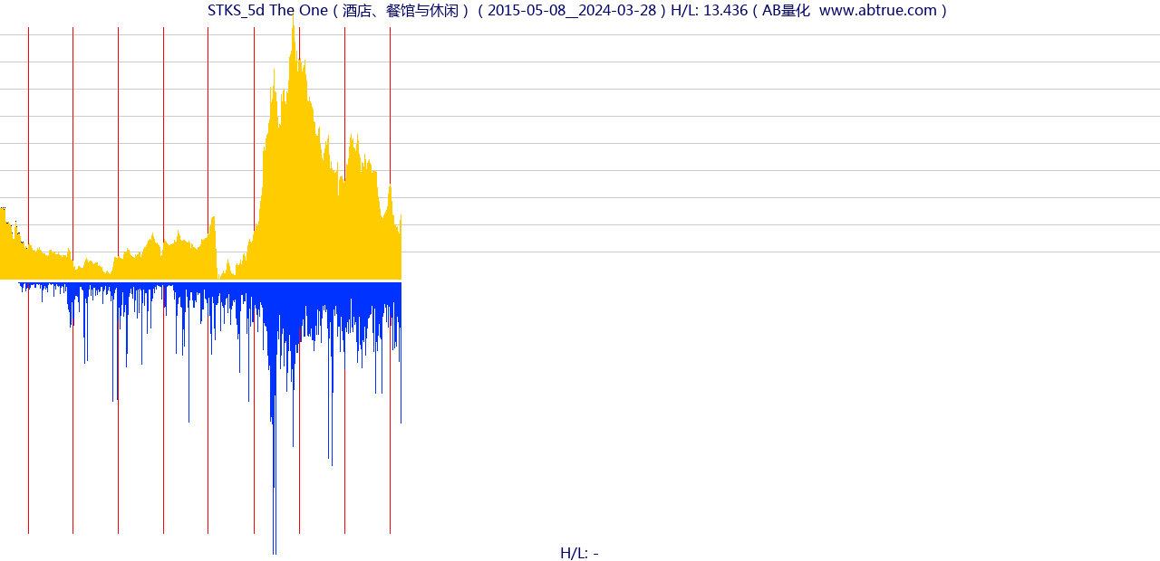 STKS（The One）股票，不复权叠加前复权及价格单位额