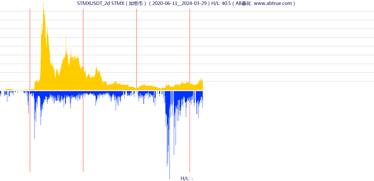 STMXUSDT（STMX）加密币交易对，不复权叠加价格单位额