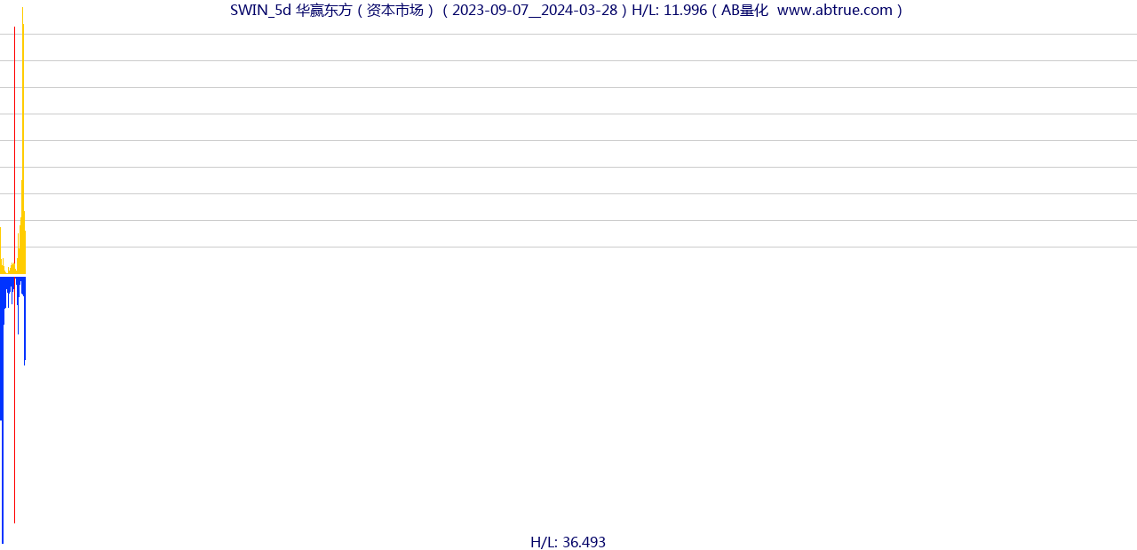 SWIN（华赢东方）股票，不复权叠加前复权及价格单位额