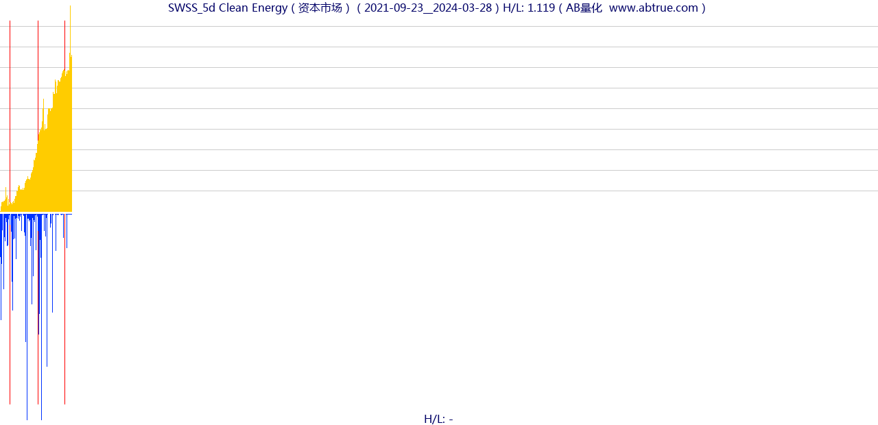 SWSS（Clean Energy）股票，不复权叠加前复权及价格单位额