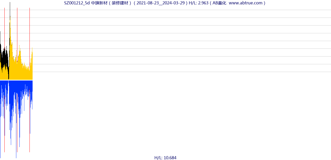 SZ001212（中旗新材）股票，不复权叠加前复权及价格单位额