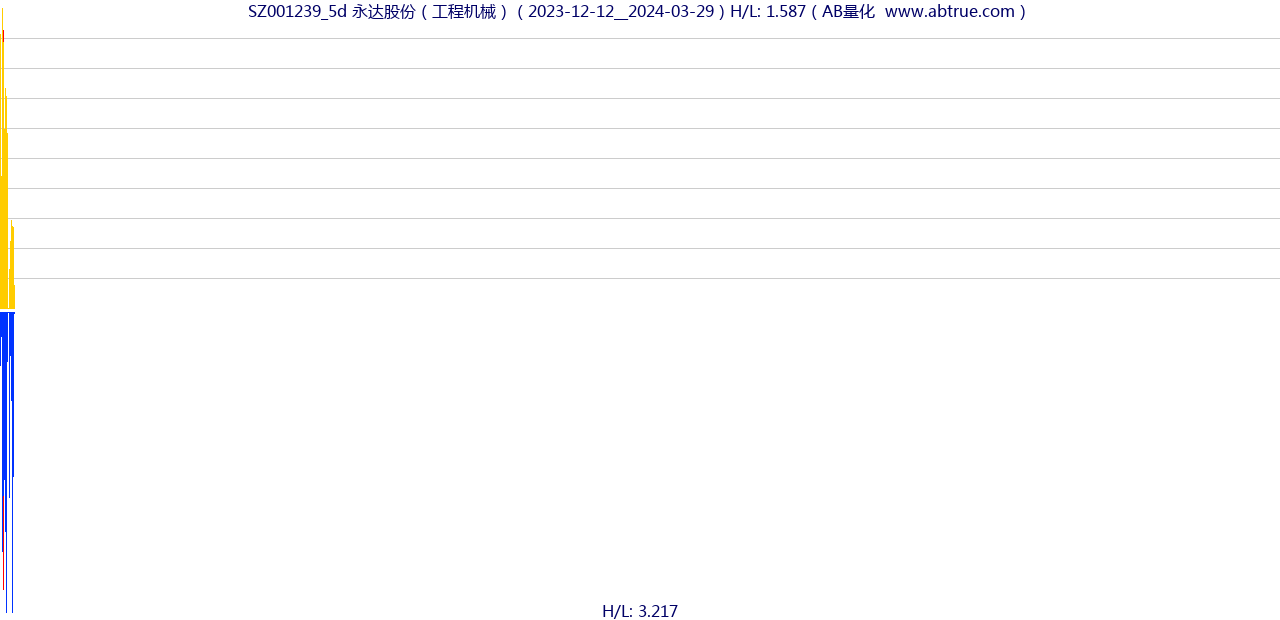 SZ001239（永达股份）股票，不复权叠加前复权及价格单位额