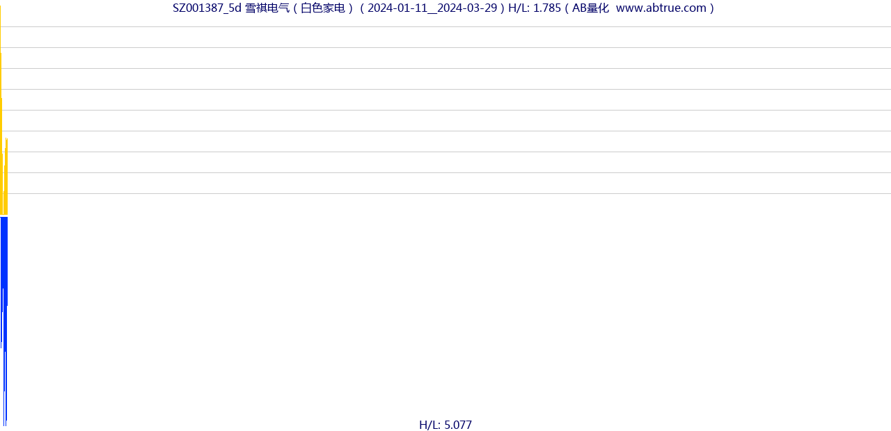 SZ001387（雪祺电气）股票，不复权叠加前复权及价格单位额