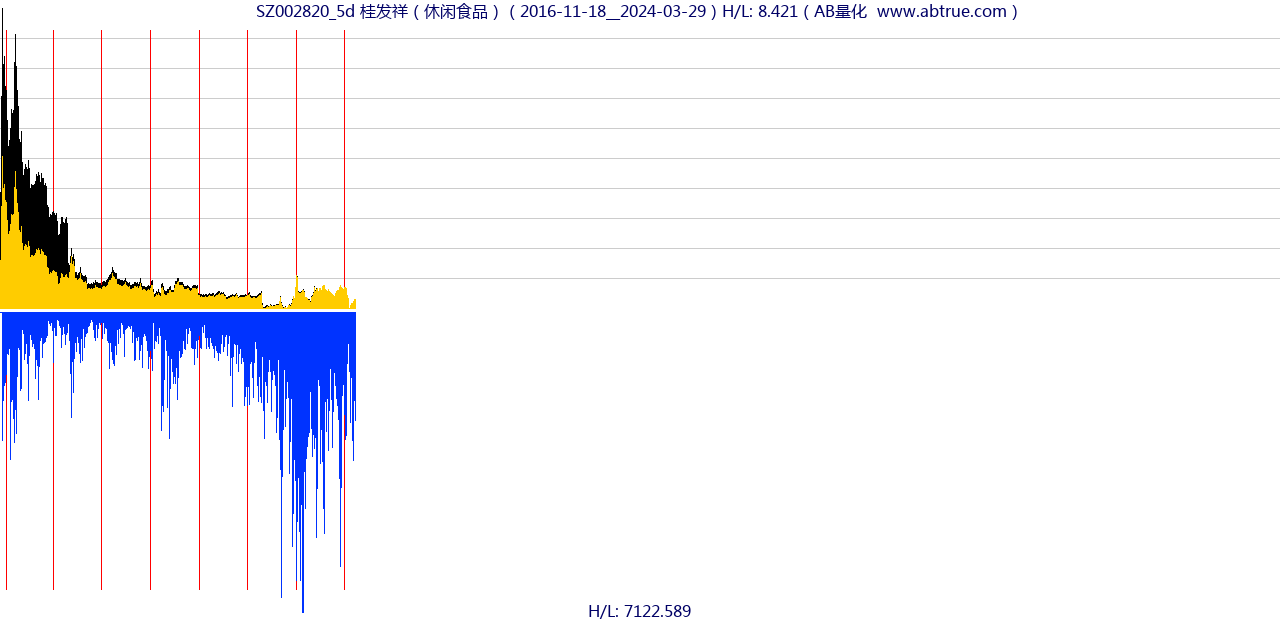 SZ002820（桂发祥）股票，不复权叠加前复权及价格单位额