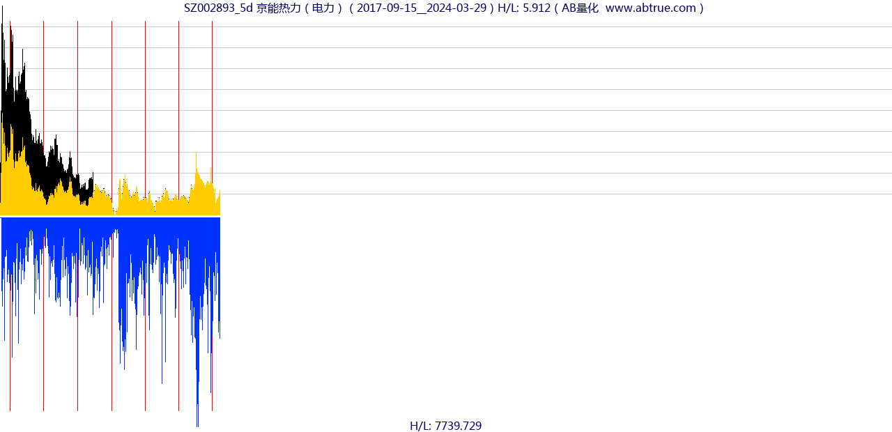 SZ002893（京能热力）股票，不复权叠加前复权及价格单位额