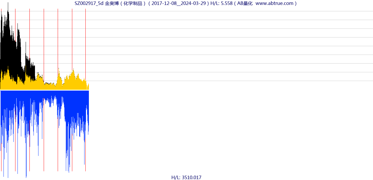 SZ002917（金奥博）股票，不复权叠加前复权及价格单位额