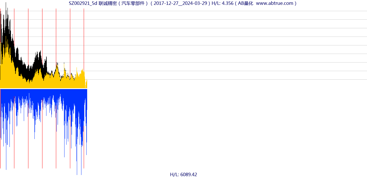 SZ002921（联诚精密）股票，不复权叠加前复权及价格单位额