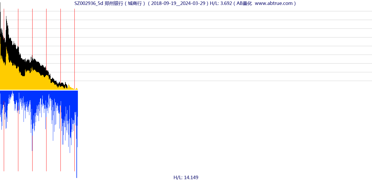 SZ002936（郑州银行）股票，不复权叠加前复权及价格单位额