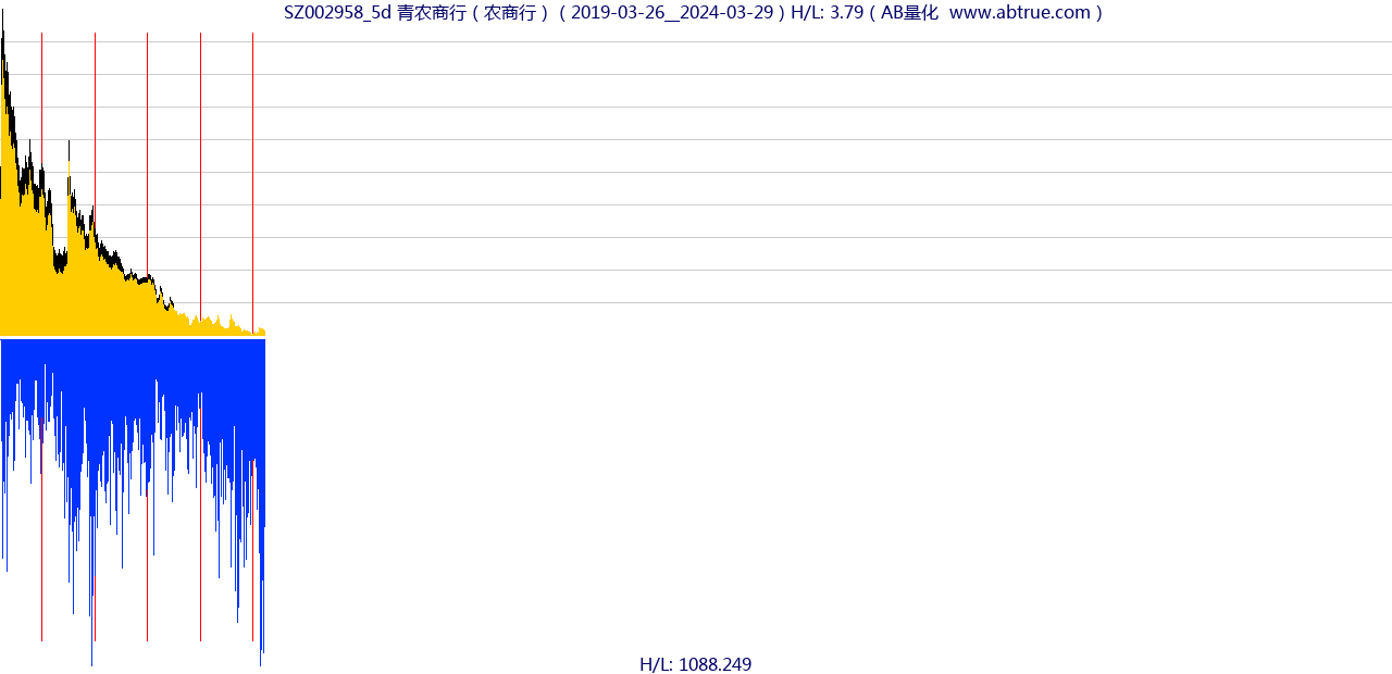 SZ002958（青农商行）股票，不复权叠加前复权及价格单位额