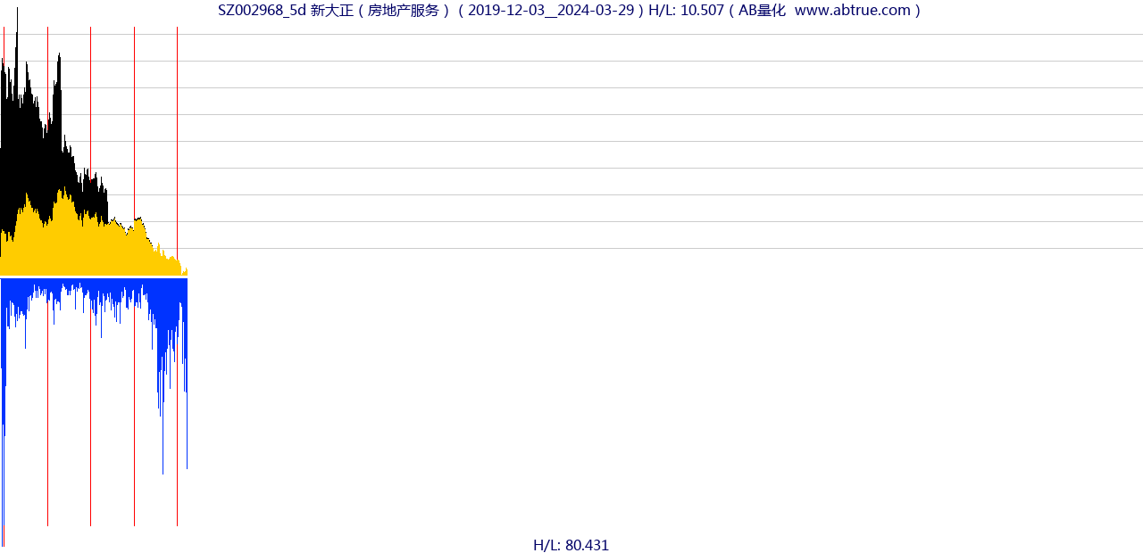 SZ002968（新大正）股票，不复权叠加前复权及价格单位额