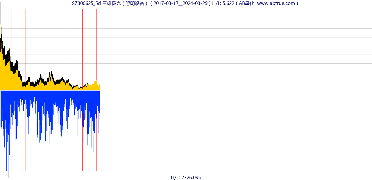 SZ300625（三雄极光）股票，不复权叠加前复权及价格单位额