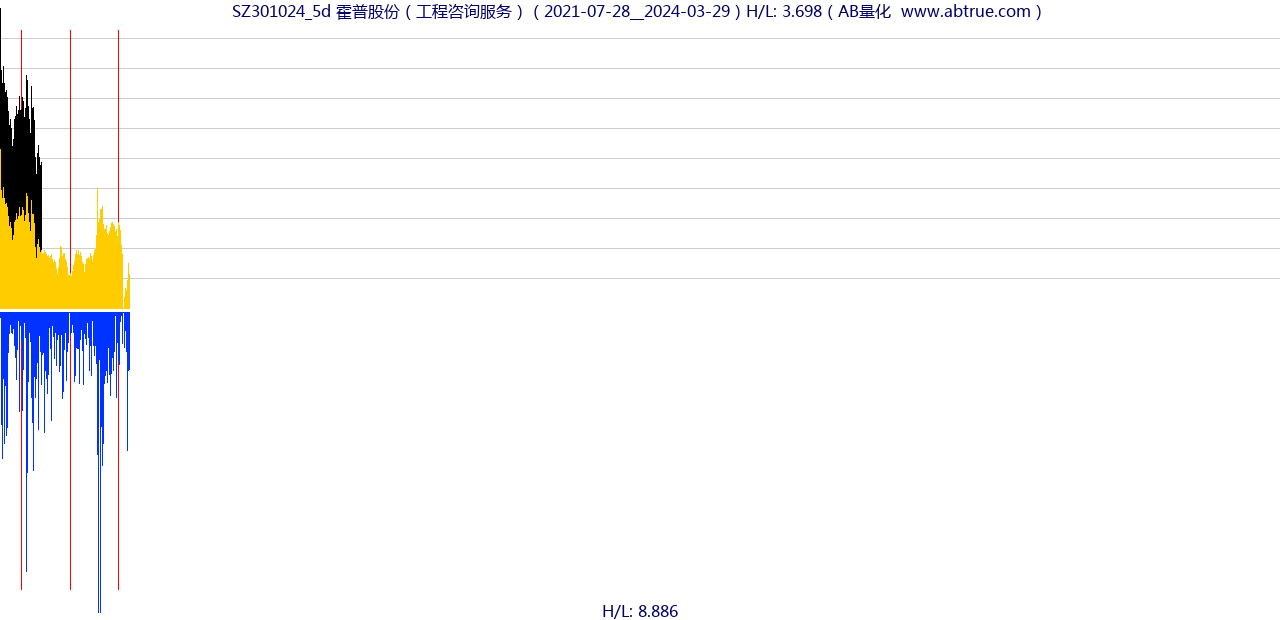 SZ301024（霍普股份）股票，不复权叠加前复权及价格单位额