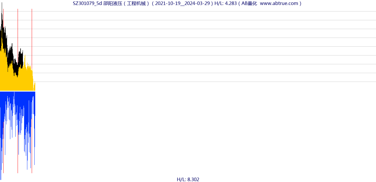 SZ301079（邵阳液压）股票，不复权叠加前复权及价格单位额