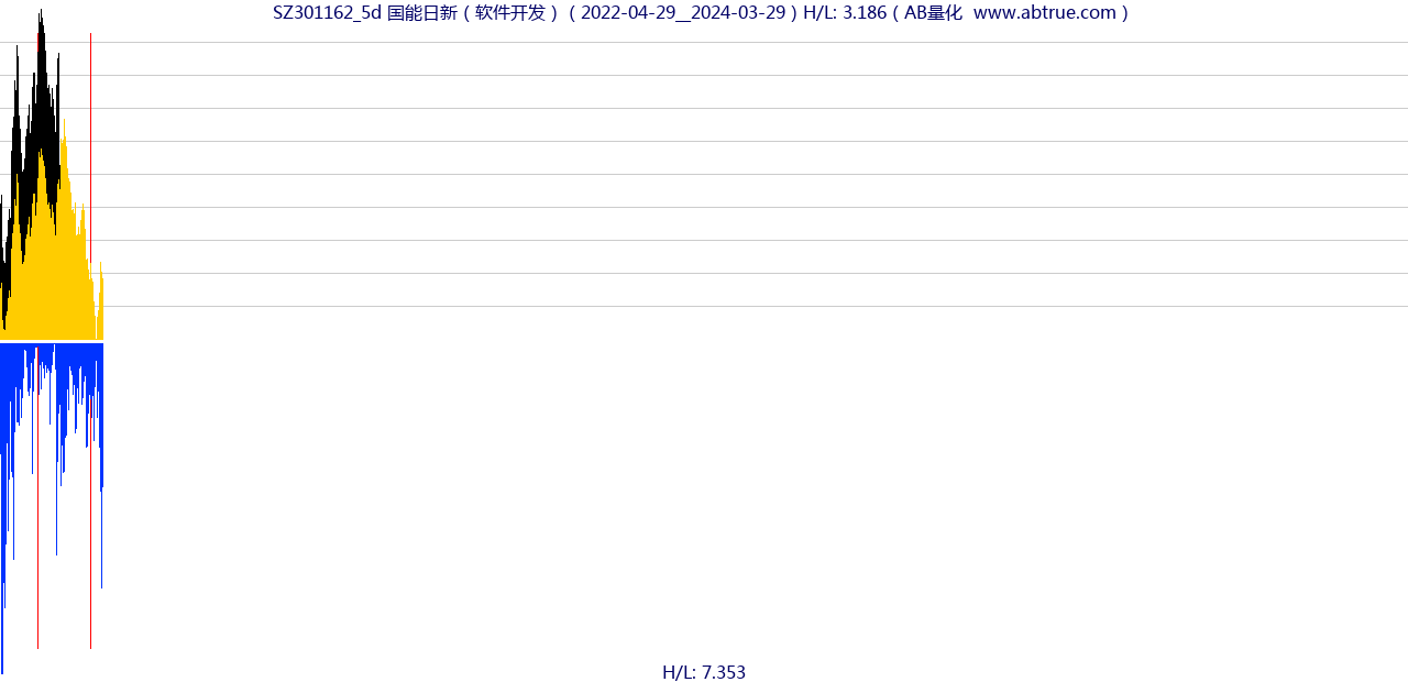 SZ301162（国能日新）股票，不复权叠加前复权及价格单位额