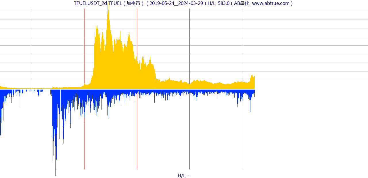 TFUELUSDT（TFUEL）加密币交易对，不复权叠加价格单位额