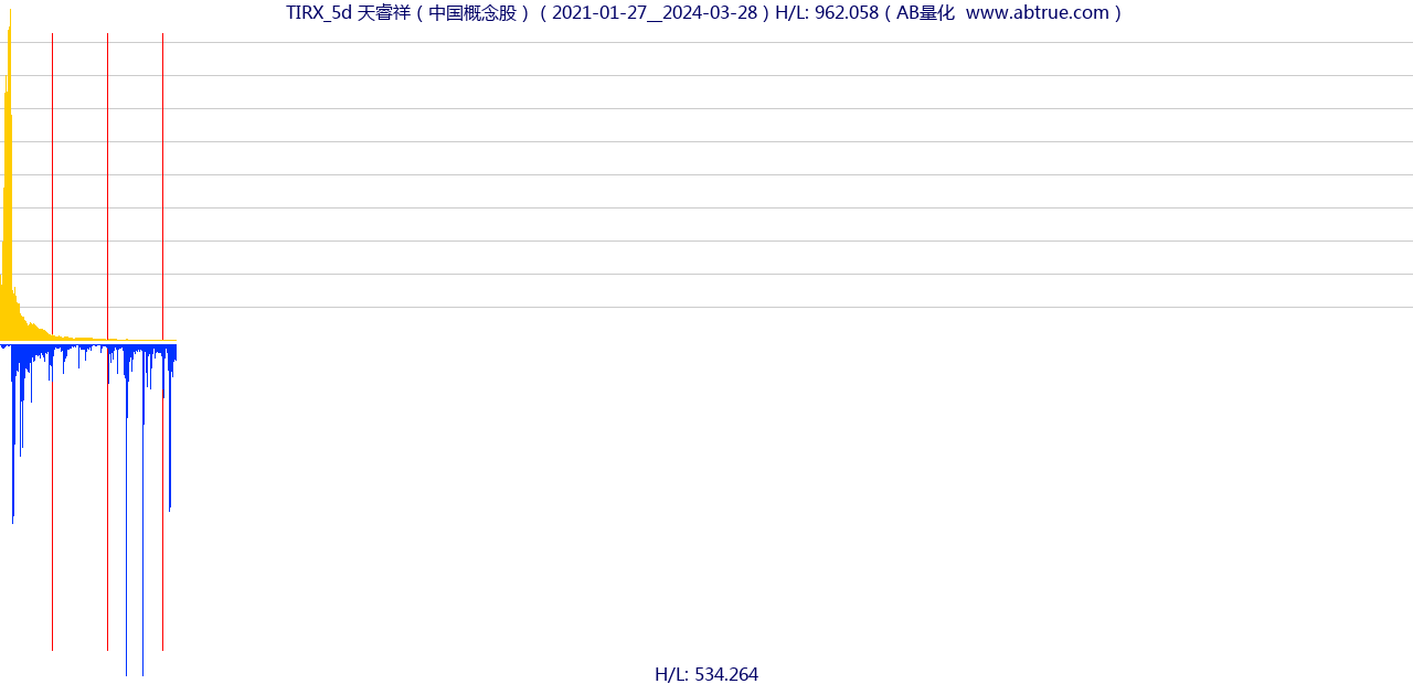 TIRX（天睿祥）股票，不复权叠加前复权及价格单位额