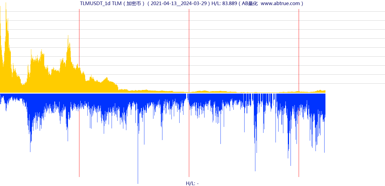 TLMUSDT（TLM）加密币交易对，不复权叠加价格单位额