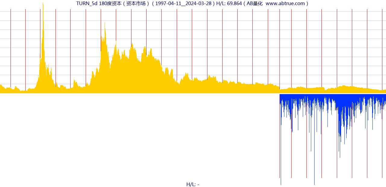TURN（180度资本）股票，不复权叠加前复权及价格单位额