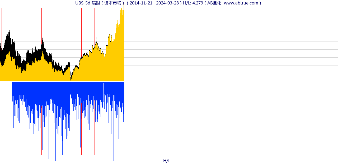 UBS（瑞银）股票，不复权叠加前复权及价格单位额