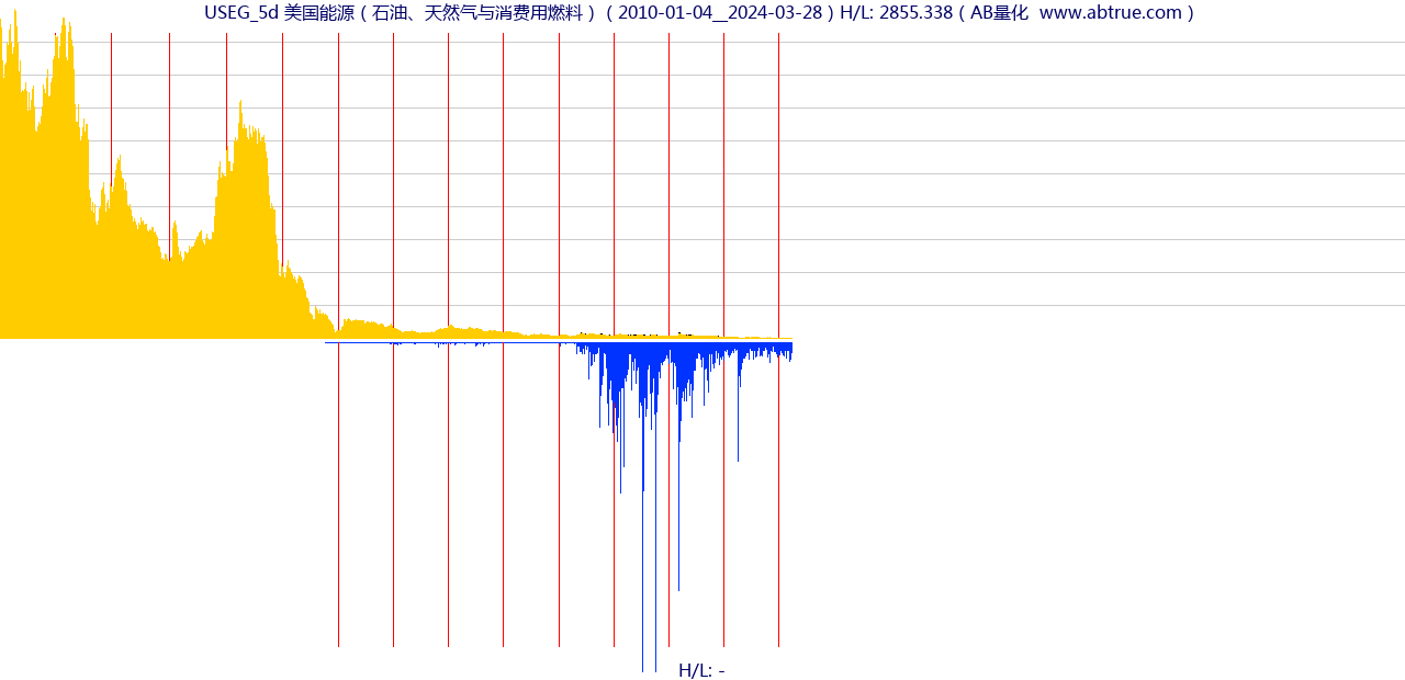 USEG（美国能源）股票，不复权叠加前复权及价格单位额