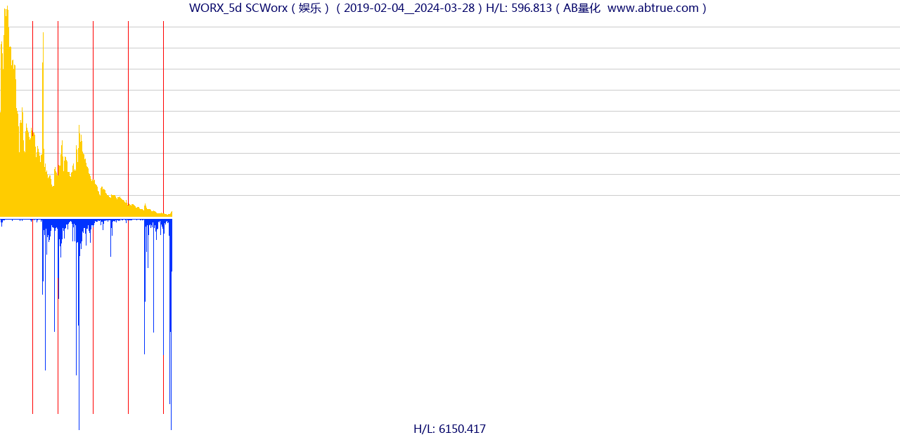 WORX（SCWorx）股票，不复权叠加前复权及价格单位额