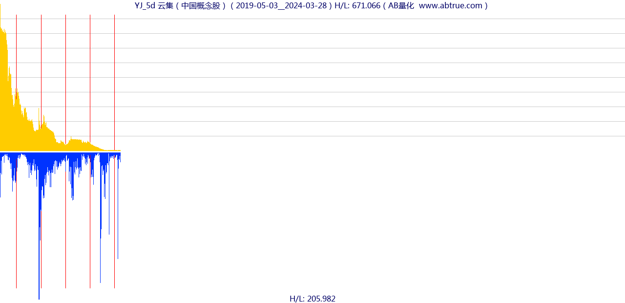 YJ（云集）股票，不复权叠加前复权及价格单位额